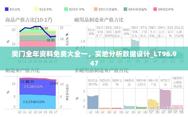 奥门全年资料免费大全一，实地分析数据设计_LT96.947