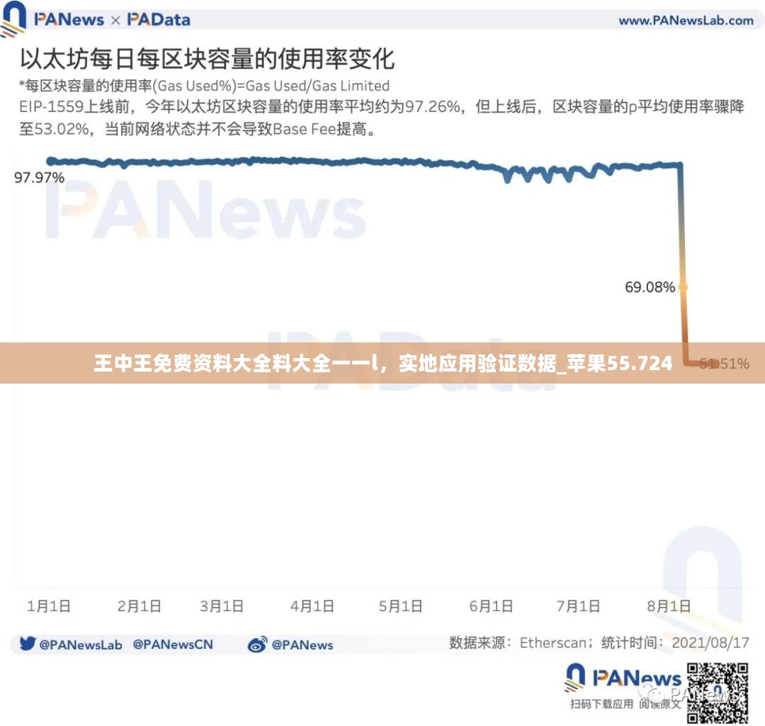 王中王免费资料大全料大全一一l，实地应用验证数据_苹果55.724