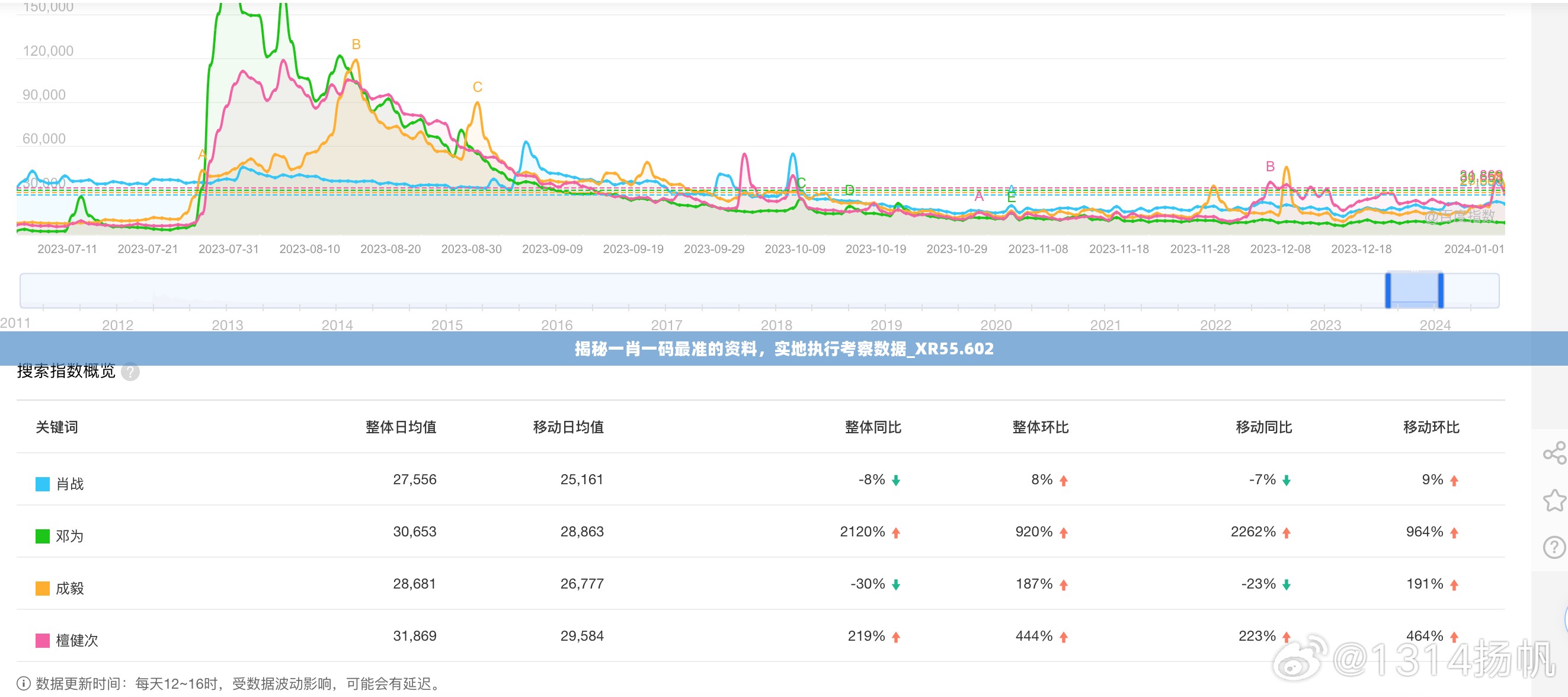 揭秘一肖一码最准的资料，实地执行考察数据_XR55.602