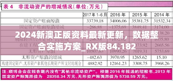 2024新澳正版资料最新更新，数据整合实施方案_RX版84.182