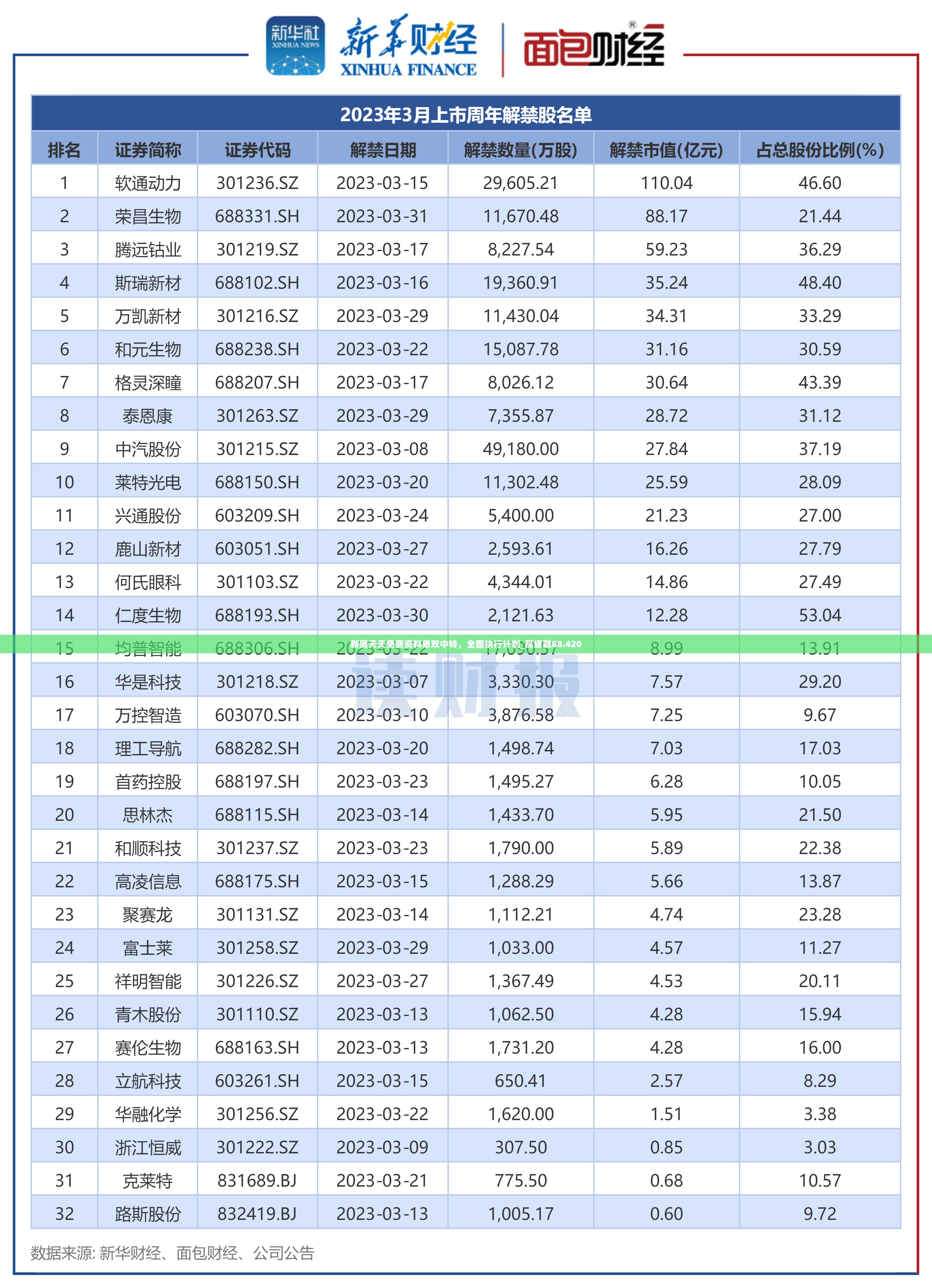 新奥天天免费资料单双中特，全面执行计划_高级款88.420