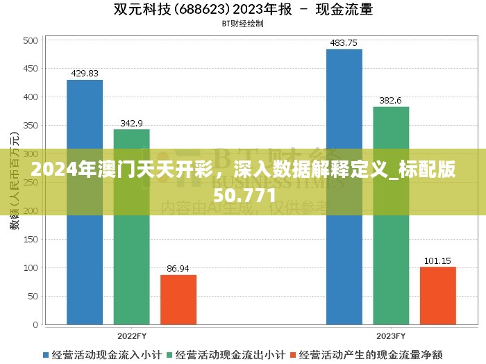 2024年澳门天天开彩，深入数据解释定义_标配版50.771