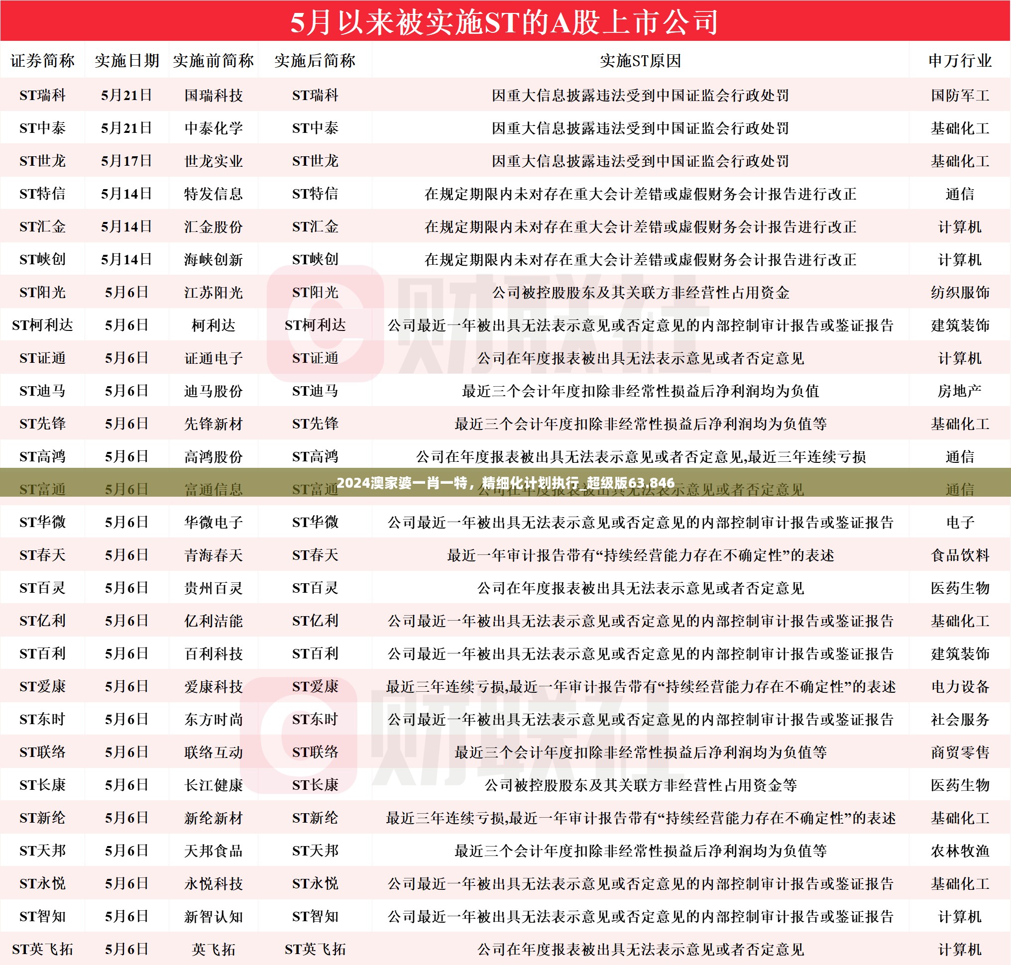 2024澳家婆一肖一特，精细化计划执行_超级版63.846