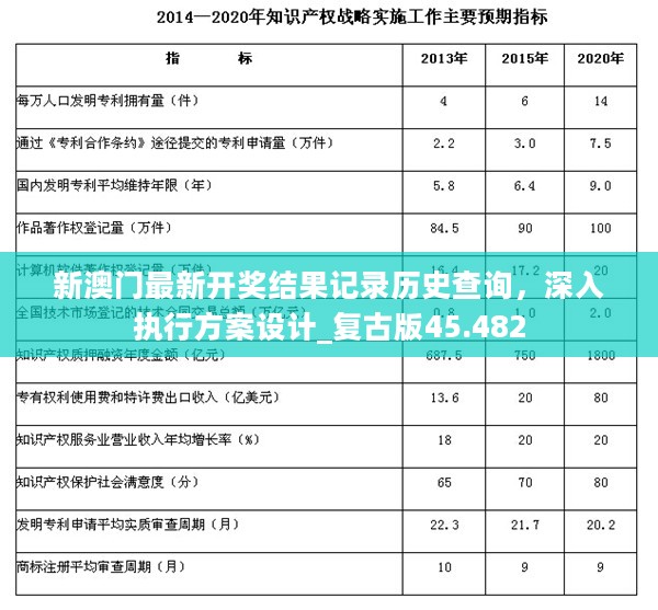 新澳门最新开奖结果记录历史查询，深入执行方案设计_复古版45.482