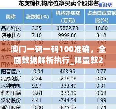 澳门一码一码100准确，全面数据解析执行_限量款22.672