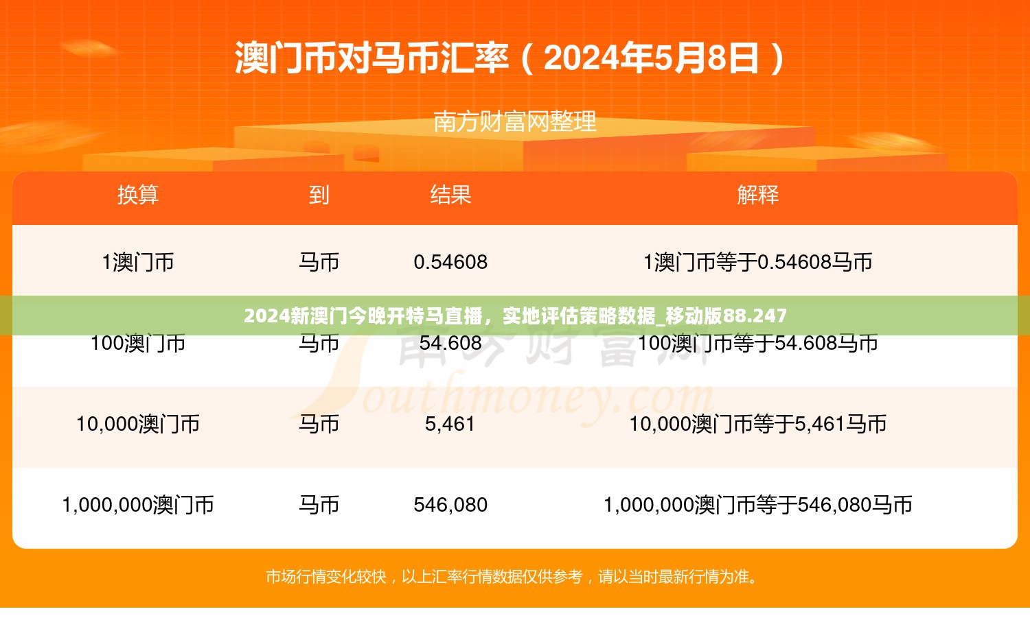 2024新澳门今晚开特马直播，实地评估策略数据_移动版88.247