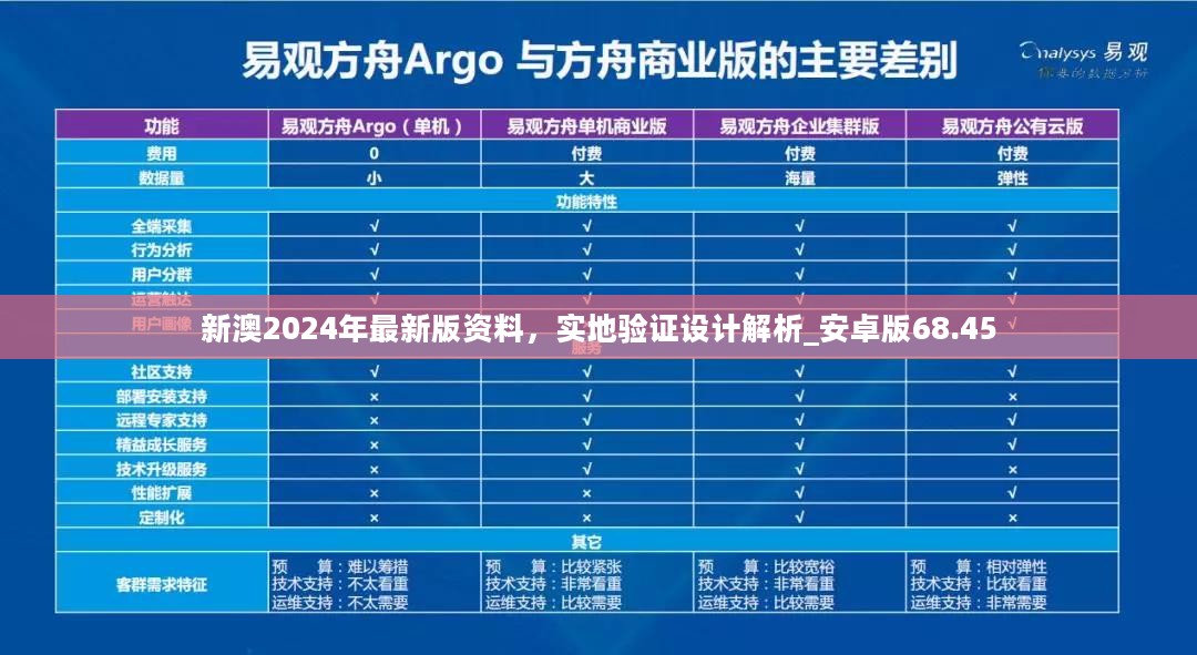 新澳2024年最新版资料，实地验证设计解析_安卓版68.45