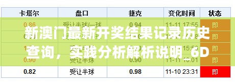 新澳门最新开奖结果记录历史查询，实践分析解析说明_6DM69.275