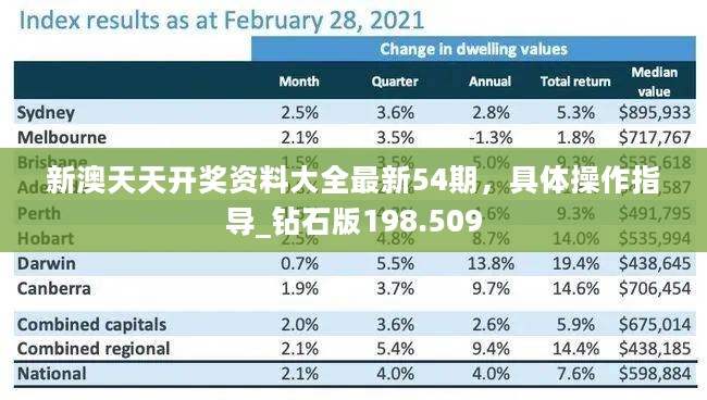 新澳天天开奖资料大全最新54期，具体操作指导_钻石版198.509