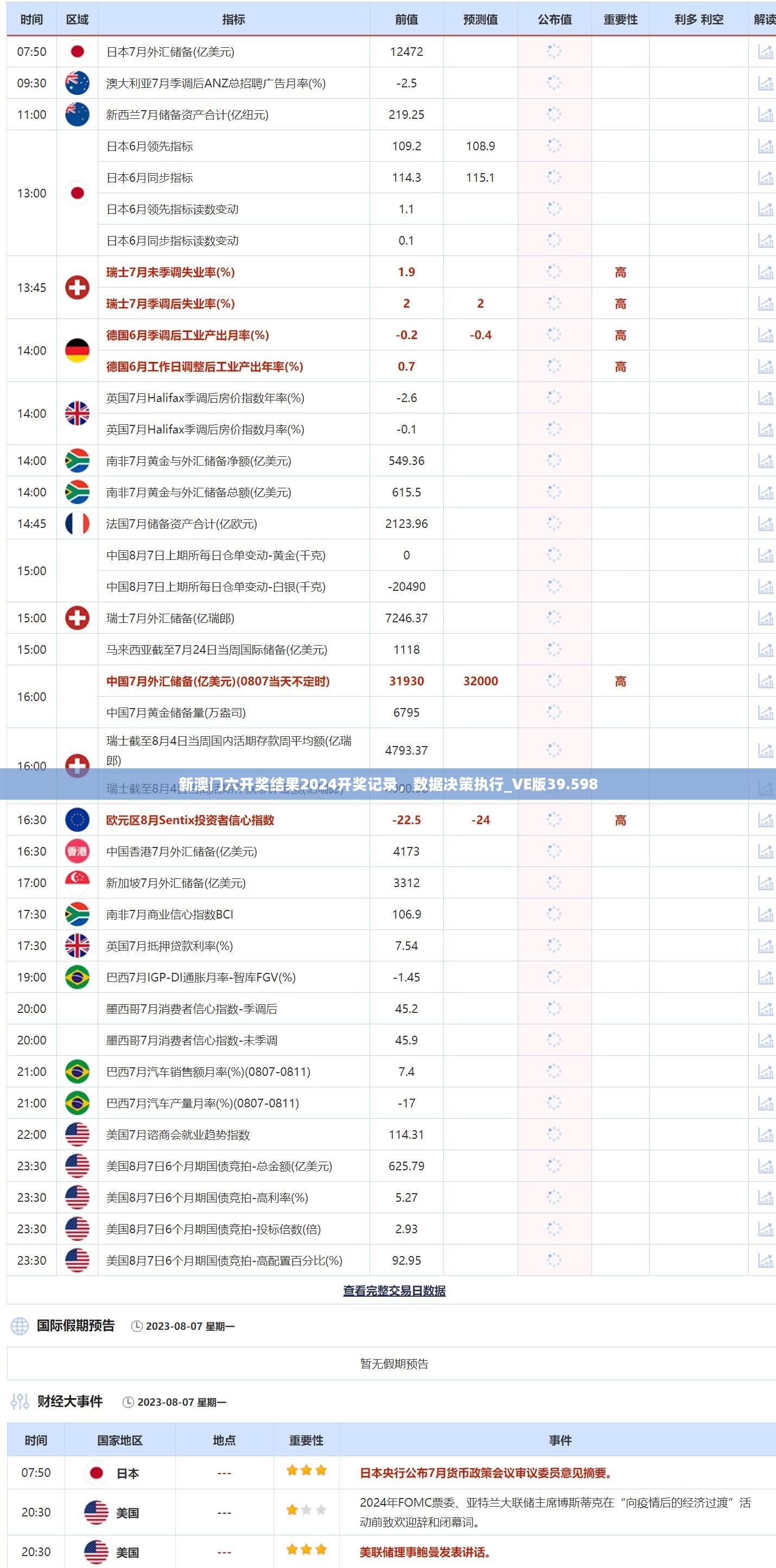 新澳门六开奖结果2024开奖记录，数据决策执行_VE版39.598