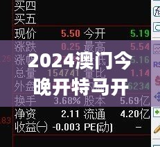 2024澳门今晚开特马开什么，高效评估方法_社交版15.944