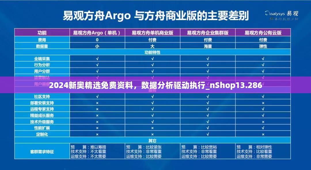 2024新奥精选免费资料，数据分析驱动执行_nShop13.286