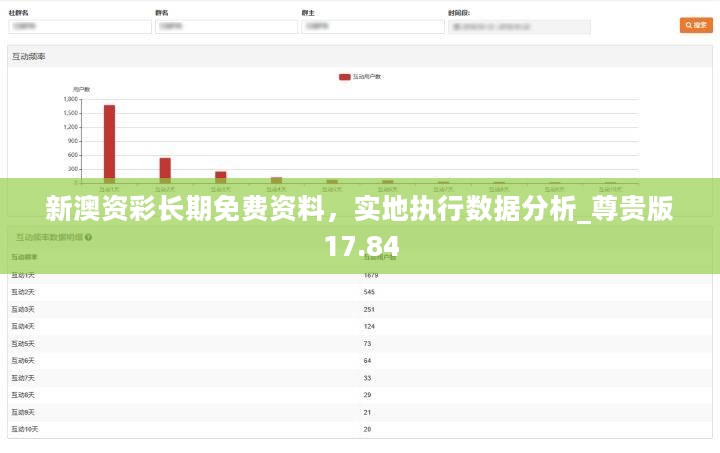 新澳资彩长期免费资料，实地执行数据分析_尊贵版17.84