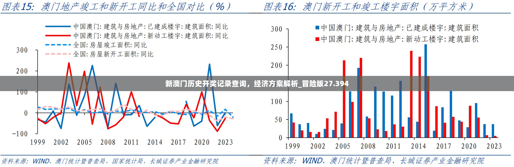 新澳门历史开奖记录查询，经济方案解析_冒险版27.394