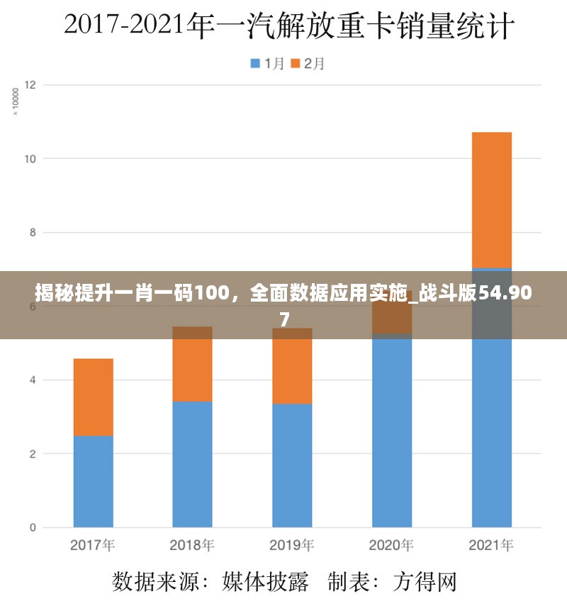 揭秘提升一肖一码100，全面数据应用实施_战斗版54.907