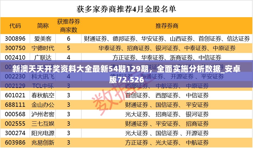 新澳天天开奖资料大全最新54期129期，全面实施分析数据_安卓版72.526