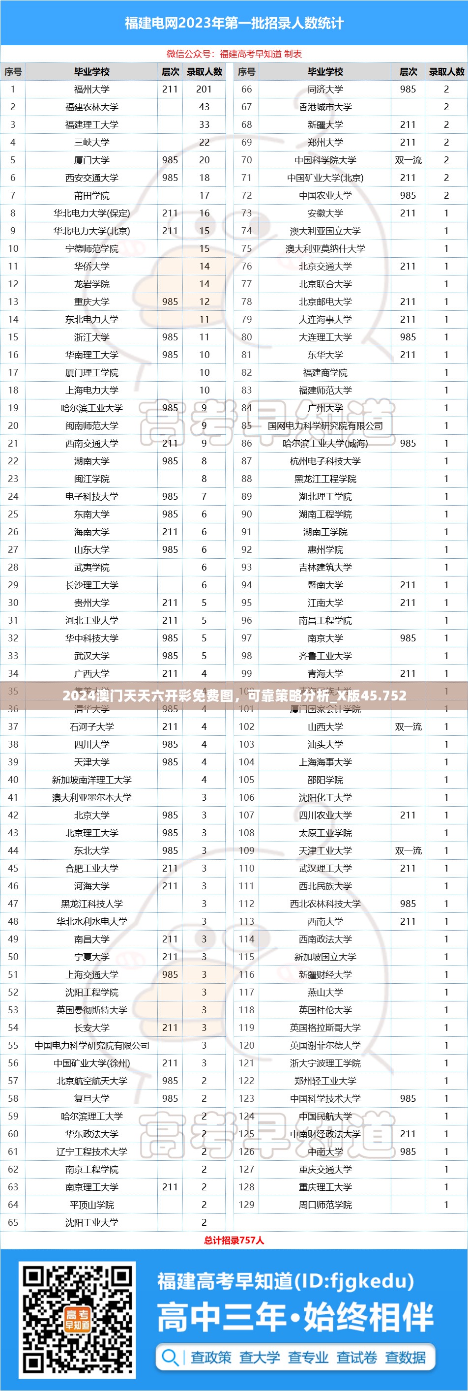 2024澳门天天六开彩免费图，可靠策略分析_X版45.752