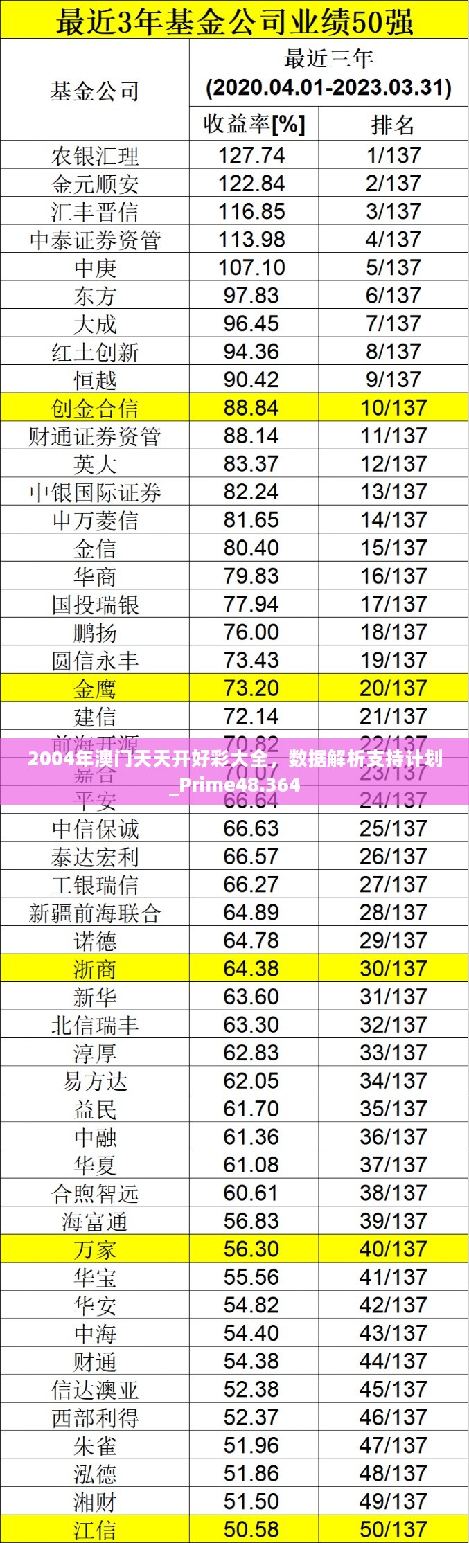 2004年澳门天天开好彩大全，数据解析支持计划_Prime48.364