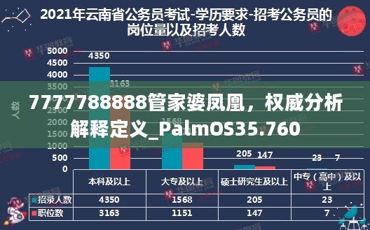 7777788888管家婆凤凰，权威分析解释定义_PalmOS35.760