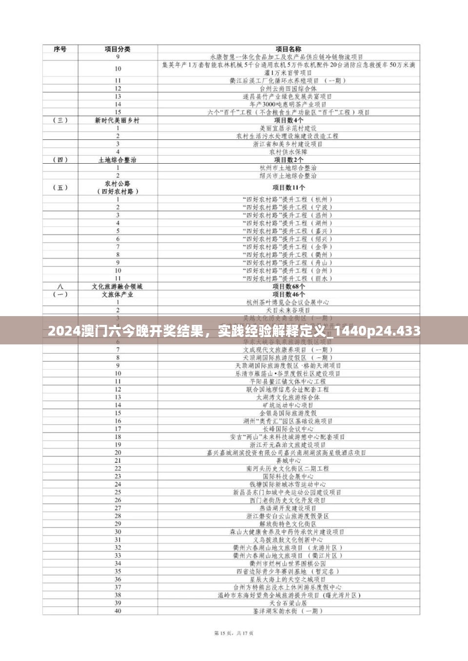 2024澳门六今晚开奖结果，实践经验解释定义_1440p24.433