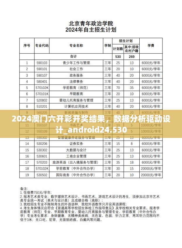 2024澳门六开彩开奖结果，数据分析驱动设计_android24.530