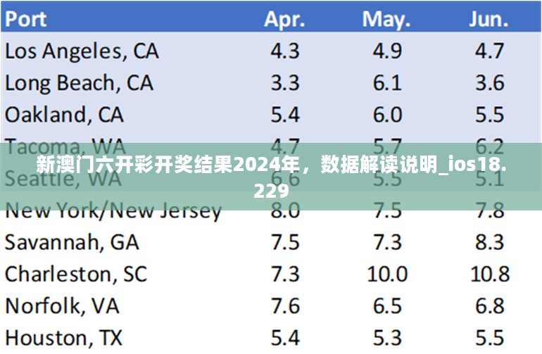 新澳门六开彩开奖结果2024年，数据解读说明_ios18.229