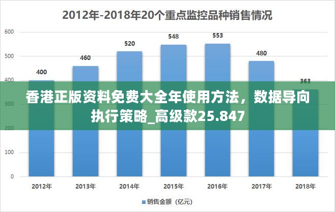 香港正版资料免费大全年使用方法，数据导向执行策略_高级款25.847