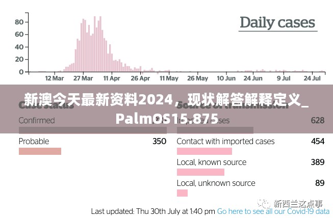 新澳今天最新资料2024，现状解答解释定义_PalmOS15.875