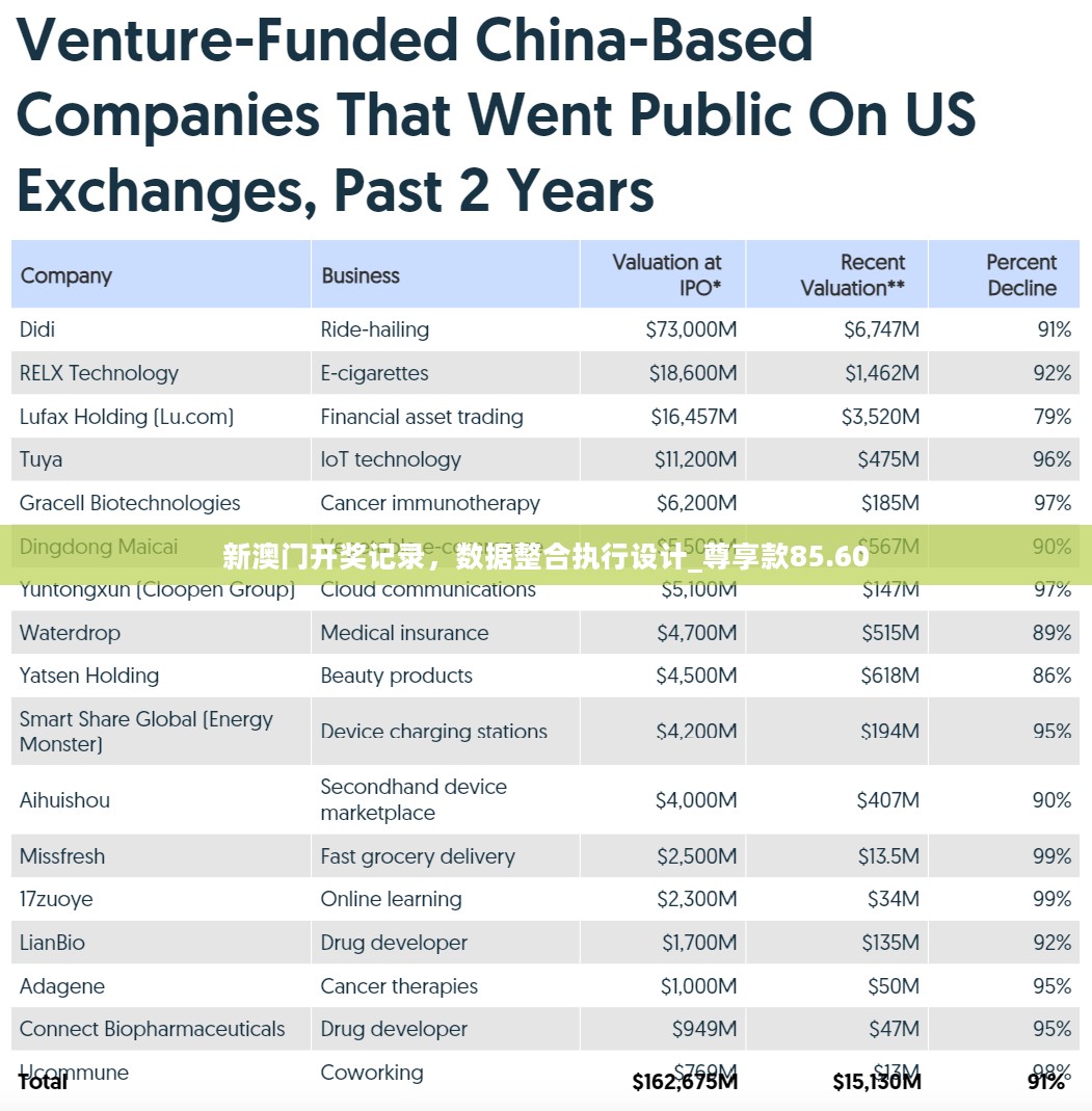 新澳门开奖记录，数据整合执行设计_尊享款85.60