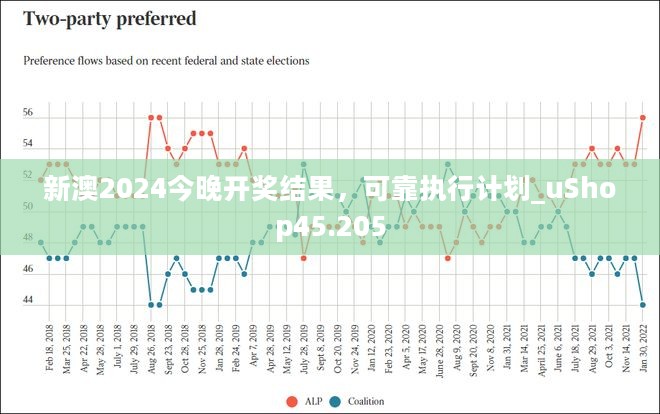 可靠执行计划