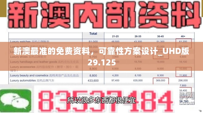 新澳最准的免费资料，可靠性方案设计_UHD版29.125