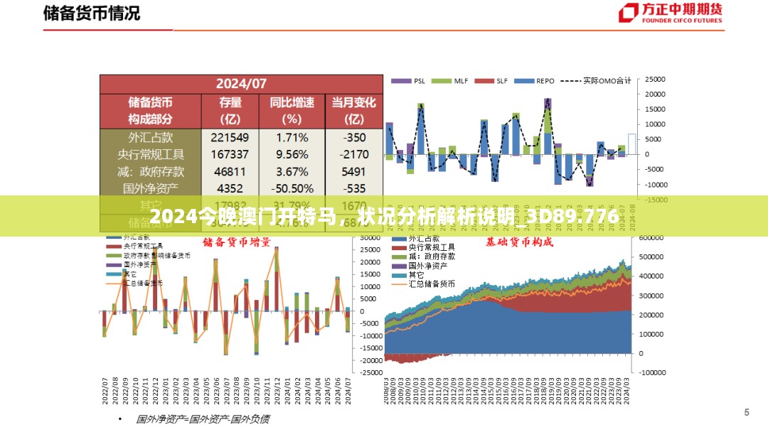 2024今晚澳门开特马，状况分析解析说明_3D89.776