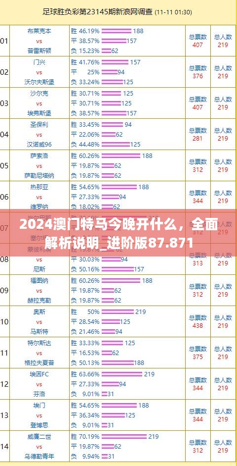 2024澳门特马今晚开什么，全面解析说明_进阶版87.871