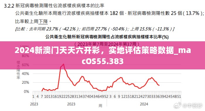 2024新澳门天天六开彩，实地评估策略数据_macOS55.383