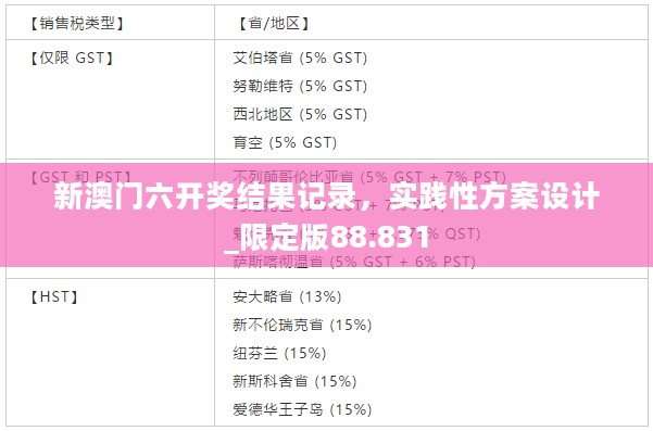 新澳门六开奖结果记录，实践性方案设计_限定版88.831