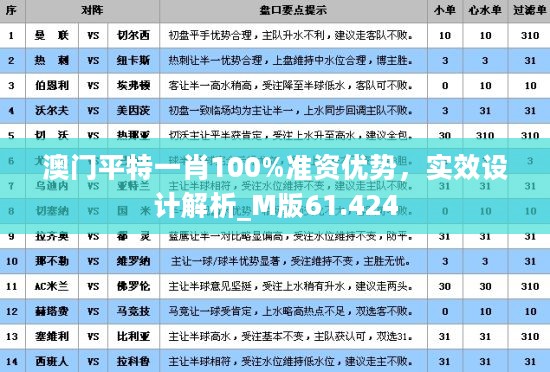 澳门平特一肖100%准资优势，实效设计解析_M版61.424