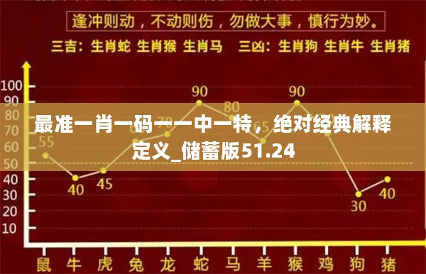 最准一肖一码一一中一特，绝对经典解释定义_储蓄版51.24