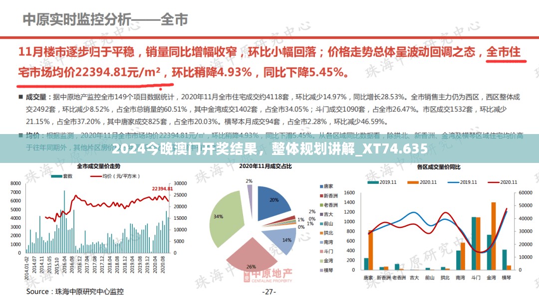 2024今晚澳门开奖结果，整体规划讲解_XT74.635