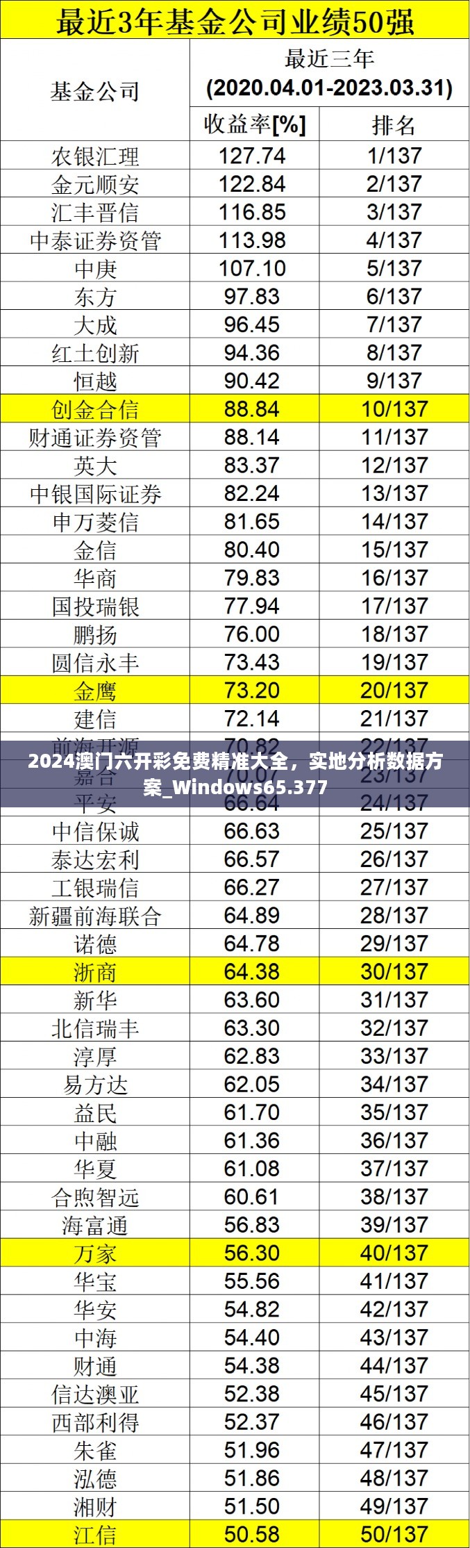 2024澳门六开彩免费精准大全，实地分析数据方案_Windows65.377