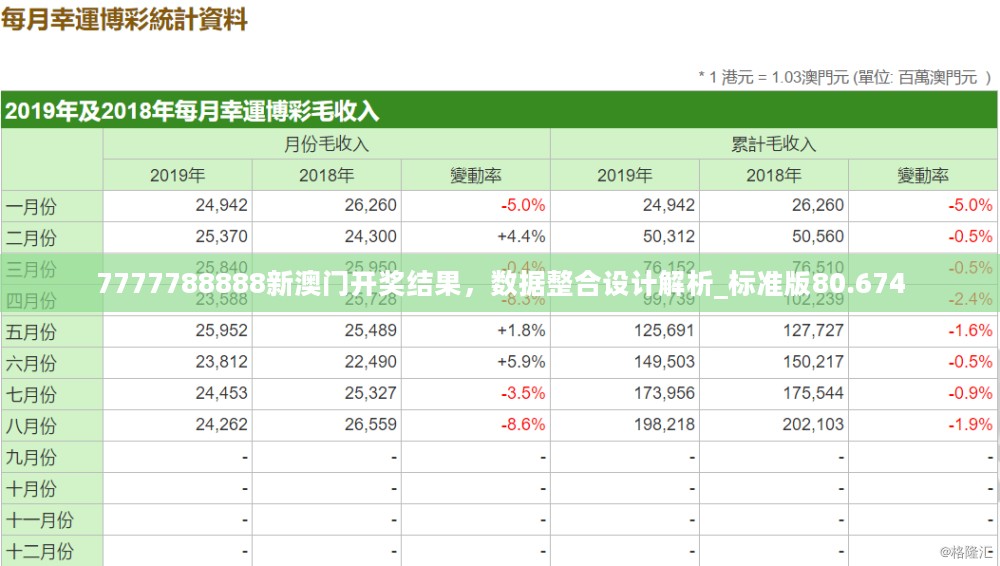 7777788888新澳门开奖结果，数据整合设计解析_标准版80.674