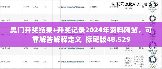 奥门开奖结果+开奖记录2024年资料网站，可靠解答解释定义_标配版48.529