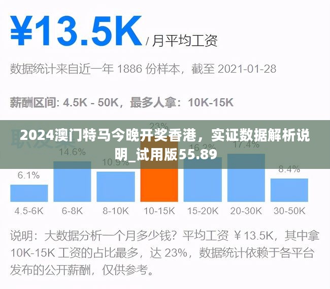 2024澳门特马今晚开奖香港，实证数据解析说明_试用版55.89