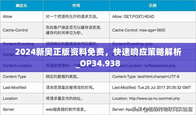 2024新奥正版资料免费，快速响应策略解析_OP34.938