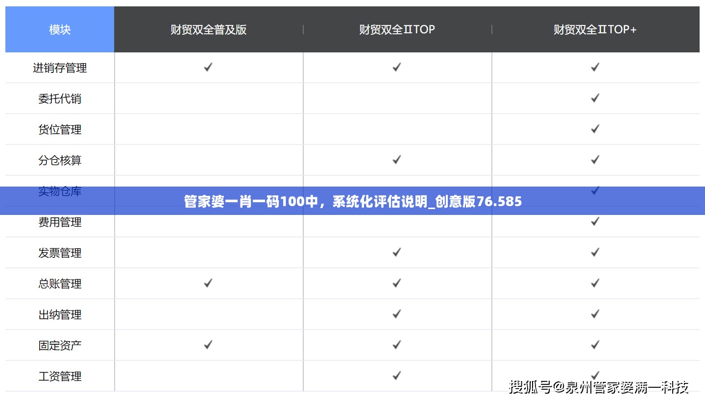 管家婆一肖一码100中，系统化评估说明_创意版76.585