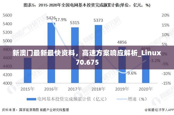 新澳门最新最快资料，高速方案响应解析_Linux70.675