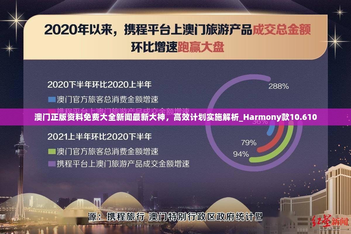 澳门正版资料免费大全新闻最新大神，高效计划实施解析_Harmony款10.610