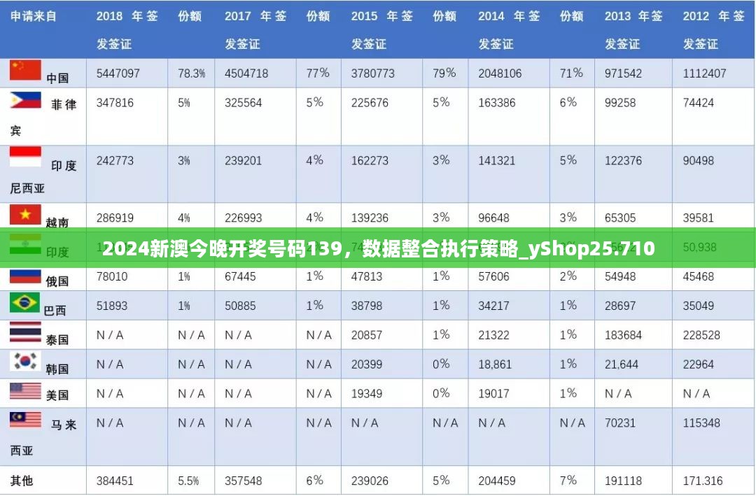 2024新澳今晚开奖号码139，数据整合执行策略_yShop25.710