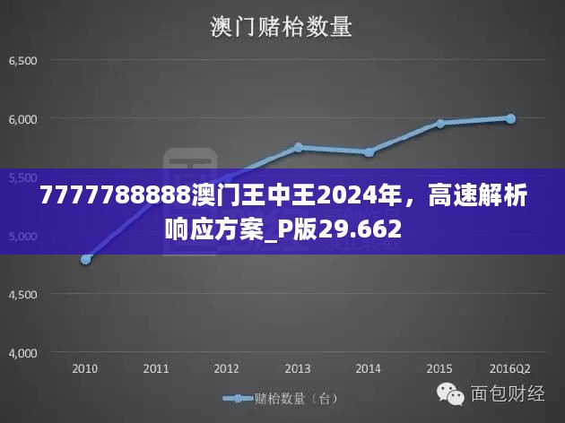 7777788888澳门王中王2024年，高速解析响应方案_P版29.662