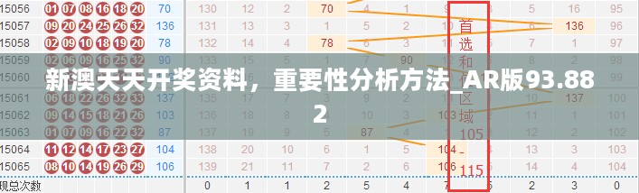 新澳天天开奖资料，重要性分析方法_AR版93.882