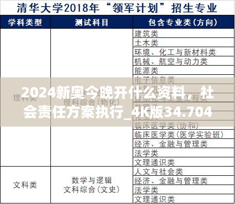 2024新奥今晚开什么资料，社会责任方案执行_4K版34.704